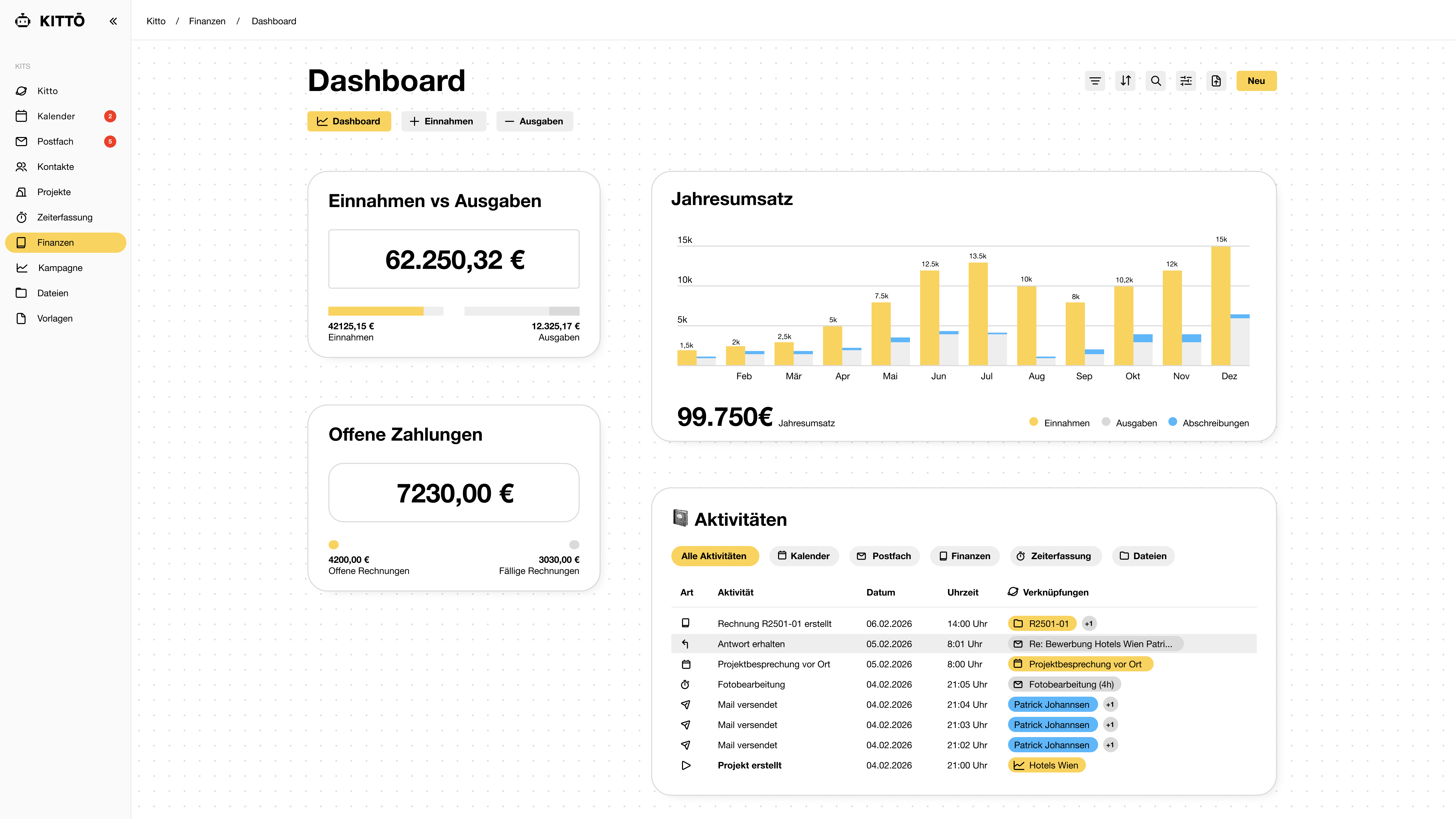 KITTO Finanzen Dashboard